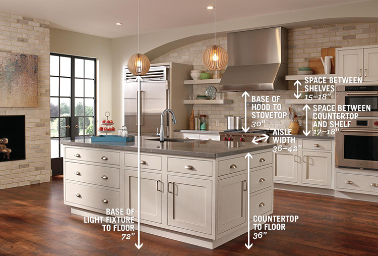 Kitchen Measurement Guide | Delta Faucet